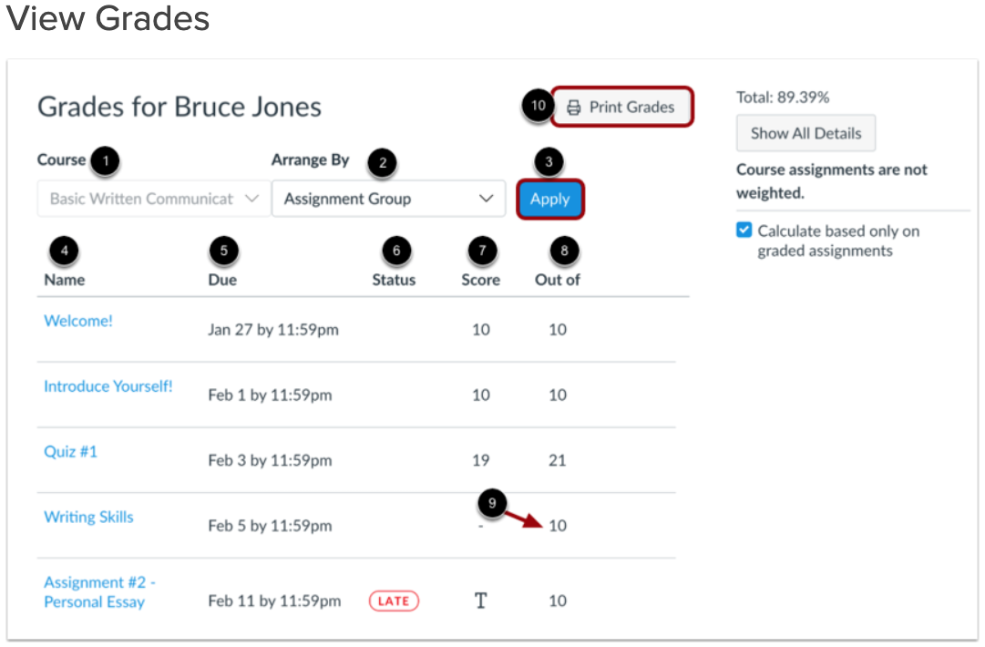 Grade display view